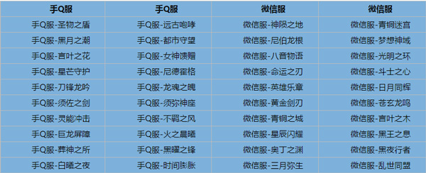 龙族幻想7月17日开放预下载公告